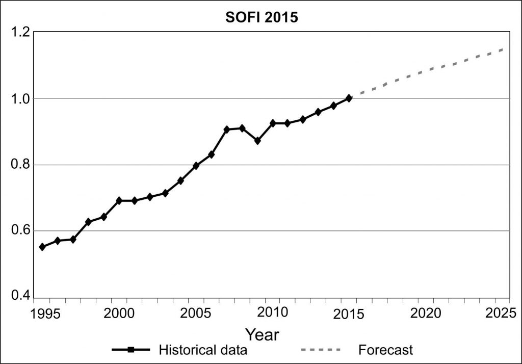 State of the Future Index – The Millennium Project