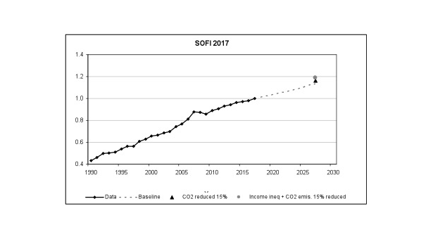 2030 State of the Future Index – Deadline Feb. 20, 2022