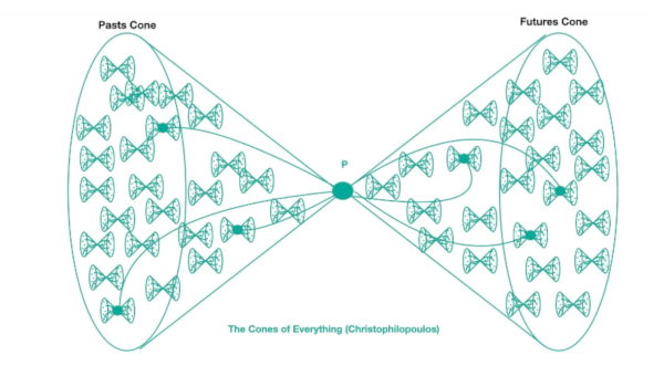 A new essay about the Futures Cones – Journal of Futures Studies