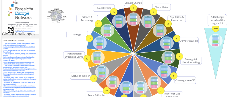 Europe perspective on 15 Global Challenges – Deadline July 3, 2023