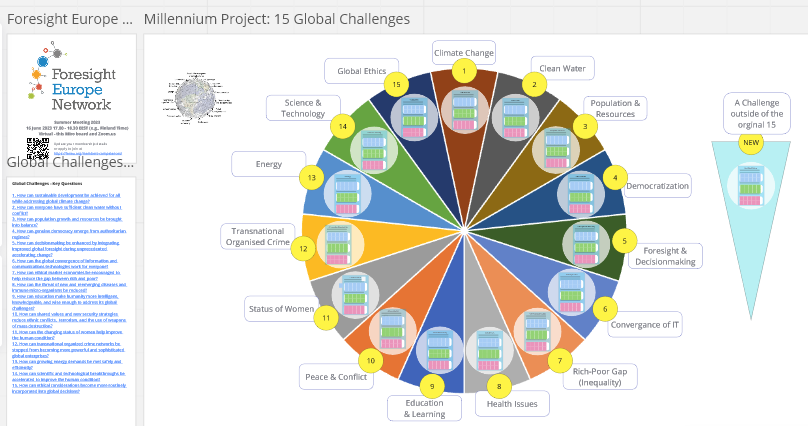 Europe perspective on 15 Global Challenges - Deadline July 3, 2023