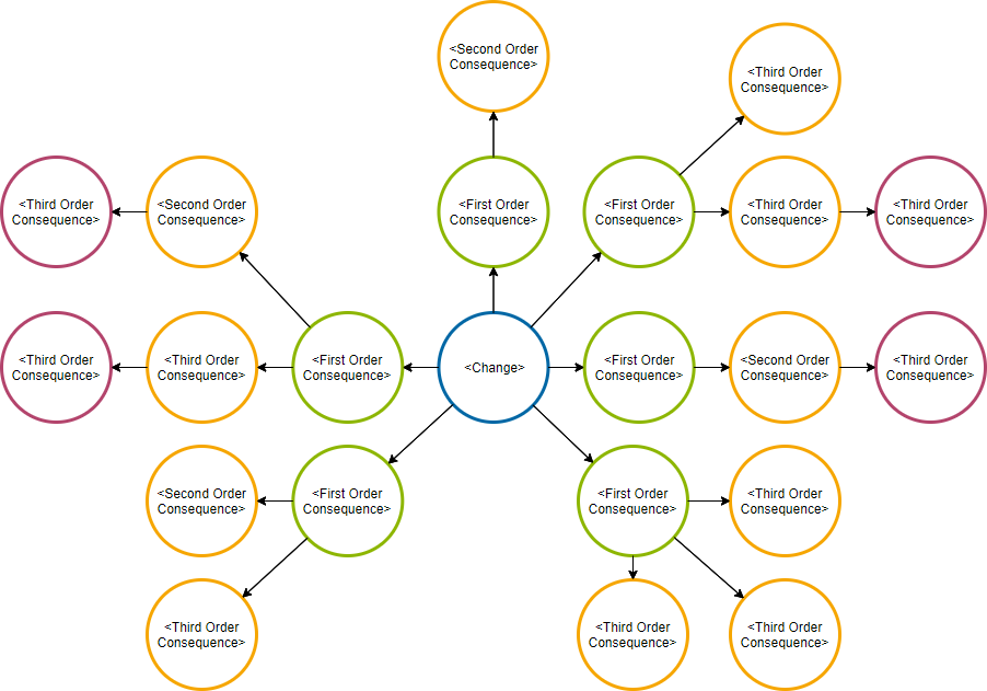 New AI-Augmented Futures Wheel